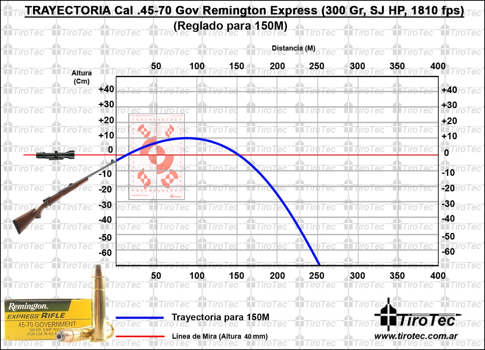 45 70 Bullet Trajectory Chart. 