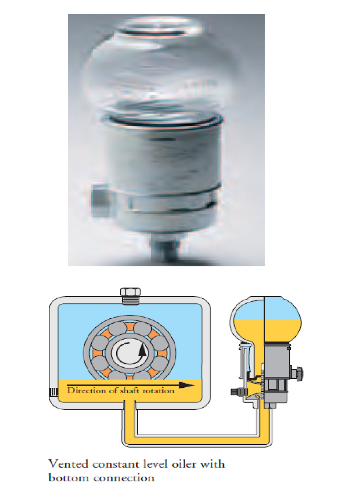 Constant Level Oilers for Pump Bearing, Gear Box or Other Oil Aump Application