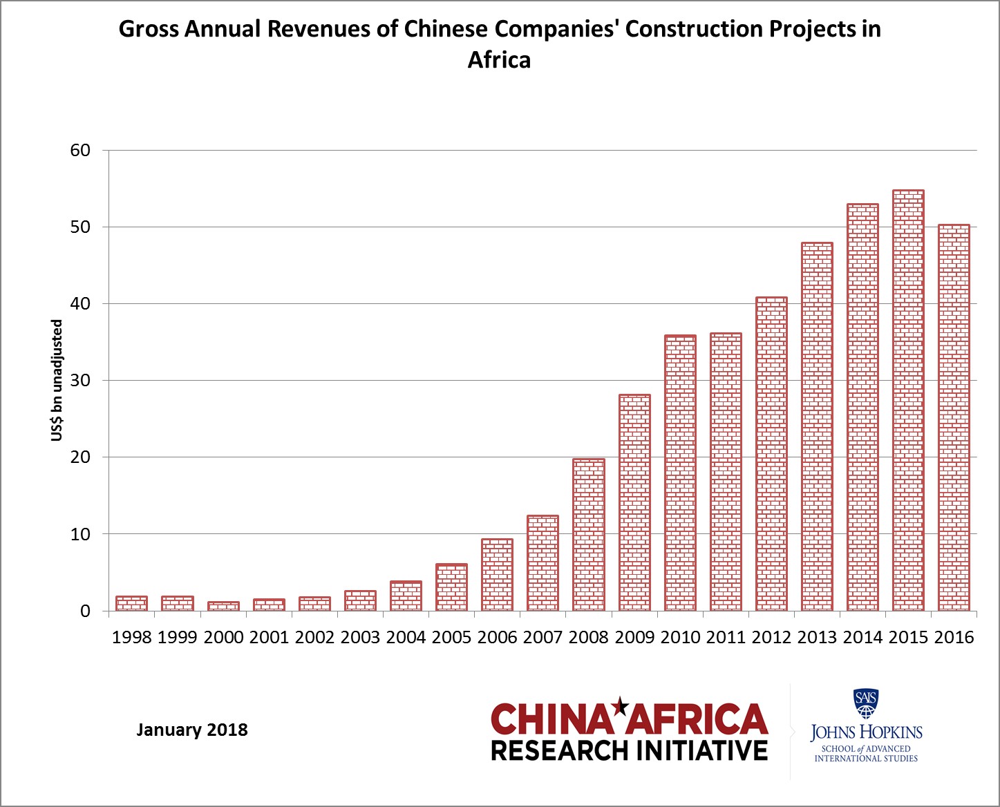 china in africa the