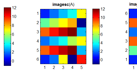 Corner: How to rectify imagesc() axis in Matlab?