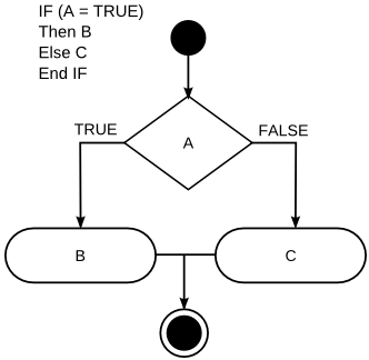 Types of Conditional Statements in JavaScript with Example
