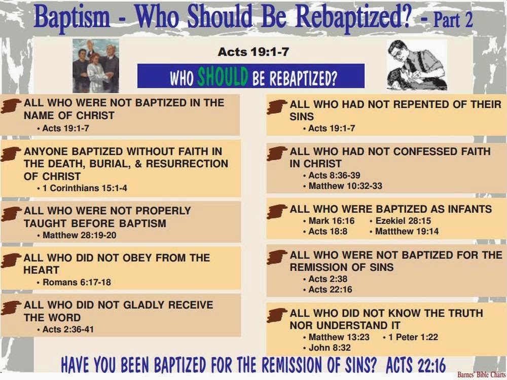 SCRIPTURES WEEKLY Is ReBaptism Important?