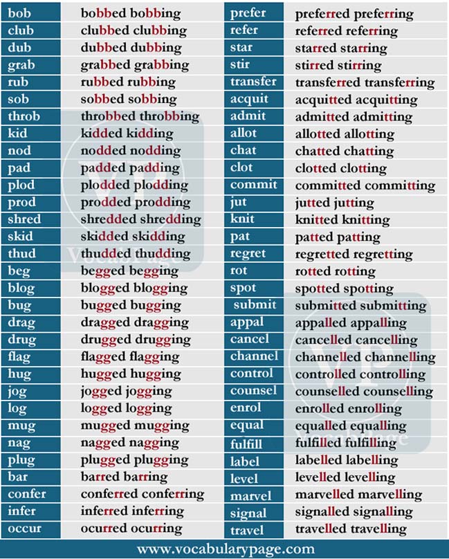 Consonant-doubling verbs