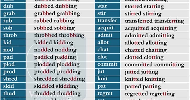 VocabularyPage.com: Consonant-doubling verbs