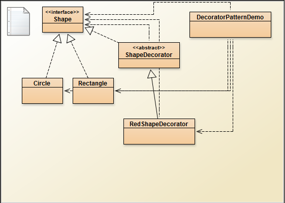 Saddhana's Blog: Design Patterns - Decorator Pattern
