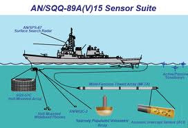 Ssq 101 Supercharged sonoboyas al rescate.