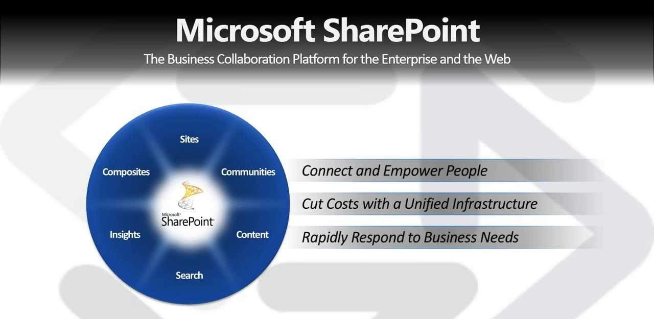 enterprise content management system