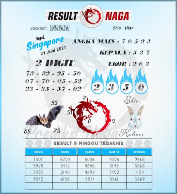 Kodal prediksi singapura