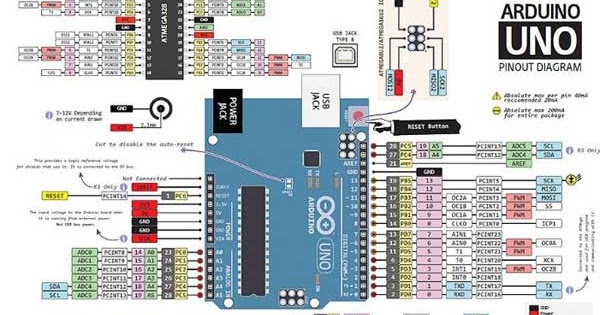 Downlad Arduino Uno Pinout Schematic Datasheet (PDF)