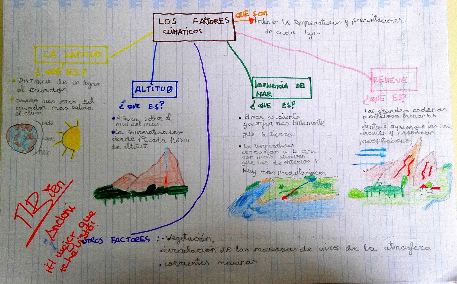 Érase una vez... nuestro blog: Los factores climáticos: La altitud, la ...