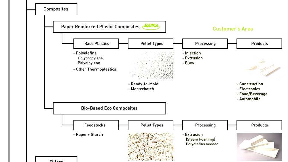 Pulp and paper industry in Japan