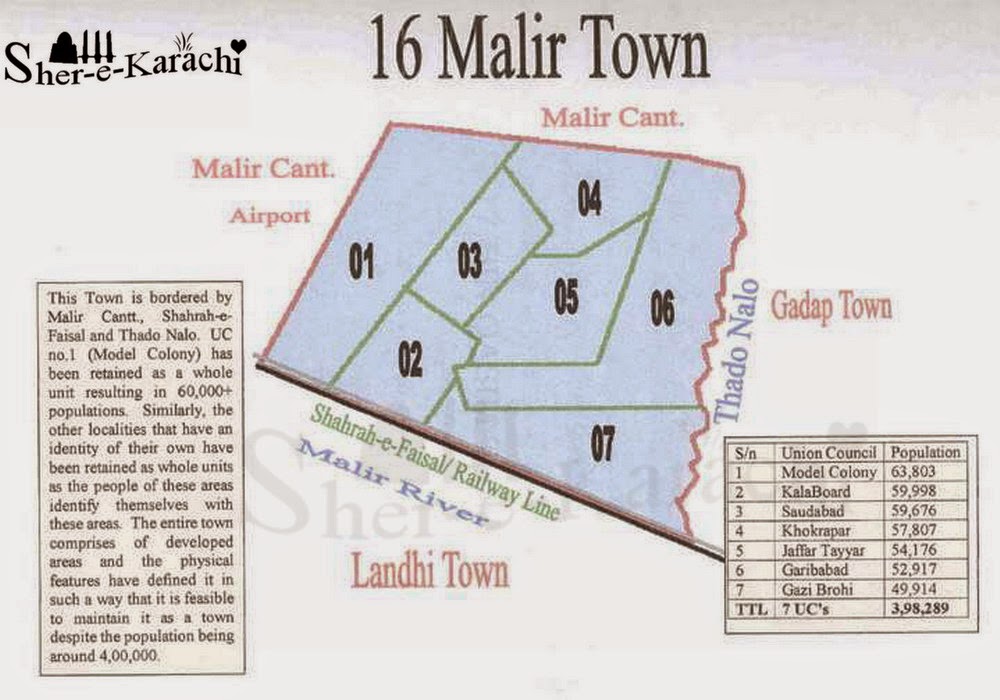 Malir Town, Karachi Sindh Pakistan ShehareKarachi News Islam