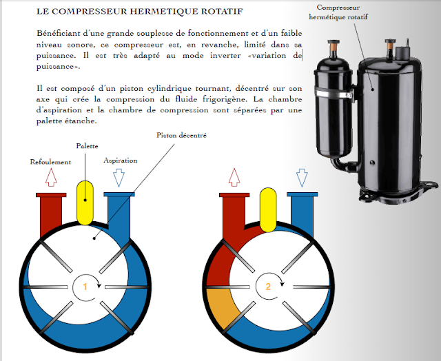 Le compresseur dans une installation frigorifique FROID INDUSTRIEL