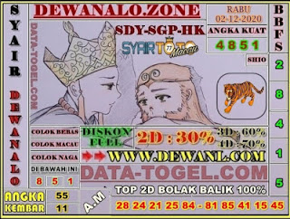 Prediksi Syair Sydney 2 Desember 2020 Pangkalantoto