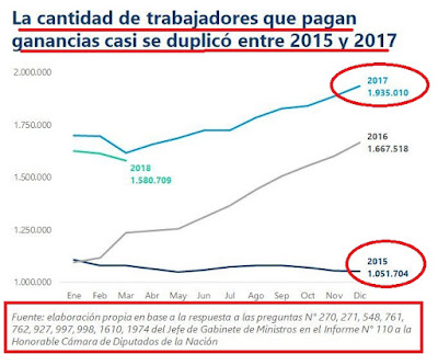 La fragilidad de aquella promesa de campaña