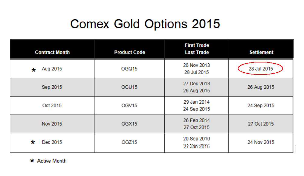 Jesse\u0026#39;s Caf\u00e9 Am\u00e9ricain: Gold Daily and Silver Weekly Charts - Rebound - Option Expiration Next Week