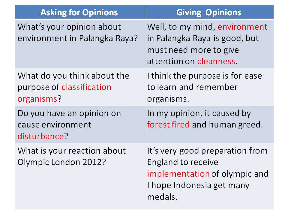 Product opinion. Asking for and giving opinions. Asking opinion. Phrases for asking for opinion. Giving opinion Worksheet.