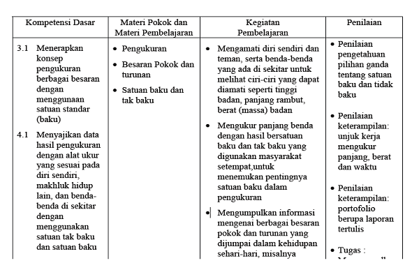 Silabus IPA Kelas 7 8 9 Kurikulum 2013 Tahun 2017 Akses GURU Silabus IPA Kelas 7 8 9 Kurikulum 2013 Tahun 2017 Akses GURU