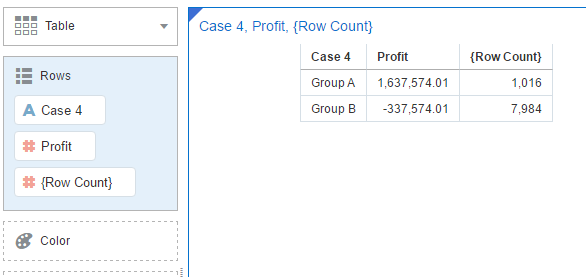 OBIEE in IL: Oracle Data Visualization and the Attribute function