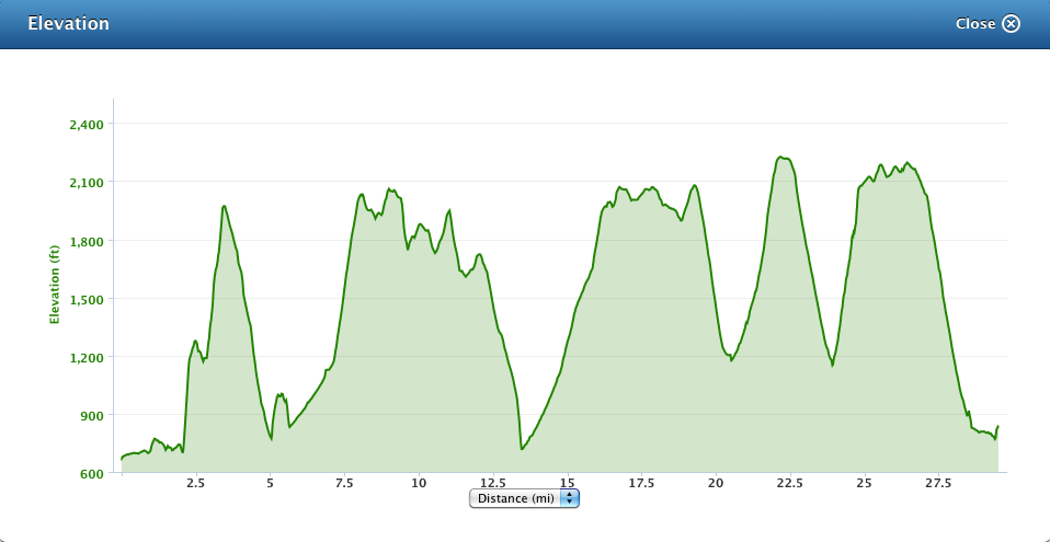 hyner singles Interested in running in the hyner view trail challenge or want to share your the rest of the course is basically all single track trail with a few fire roads. hyner singles Interested in running in the hyner view trail challenge or want to share your the rest of the course is basically all single track trail with a few fire roads.