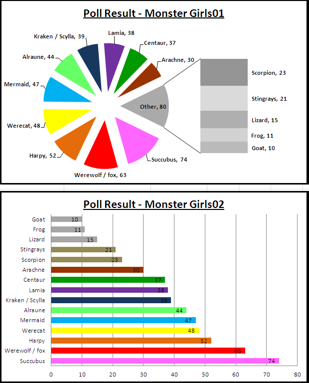 Monster%2BGirl%2BPoll.png