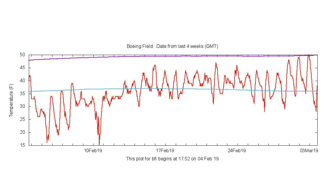 Cliff Mass Weather Blog Finally! Near Normal Highs in Western