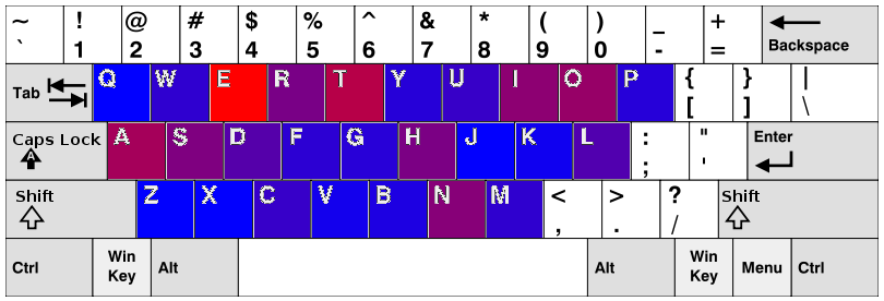 Do You Know Where The Letters Are On A QWERTY Keypad?