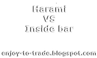 harami vs inside bar