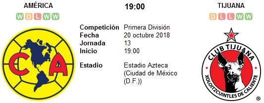 América vs Xolos de Tijuana en VIVO América vs Xolos de Tijuana en VIVO