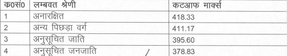 UP Police Constable Admit Card UP Police Constable Admit Card