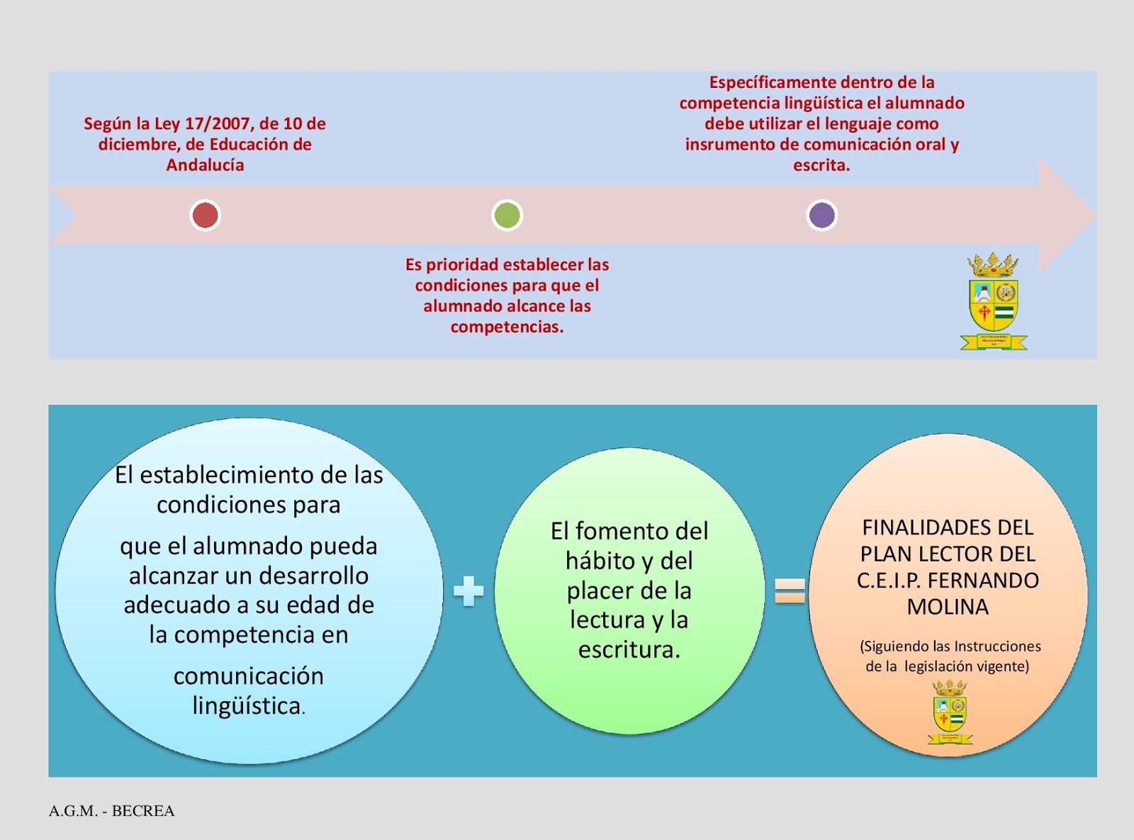 FINALIDADES DEL CENTRO