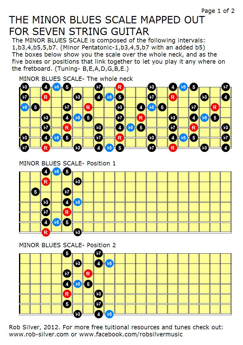 Rob Silver Minor And Major Blues Scales For 7 String Guitar