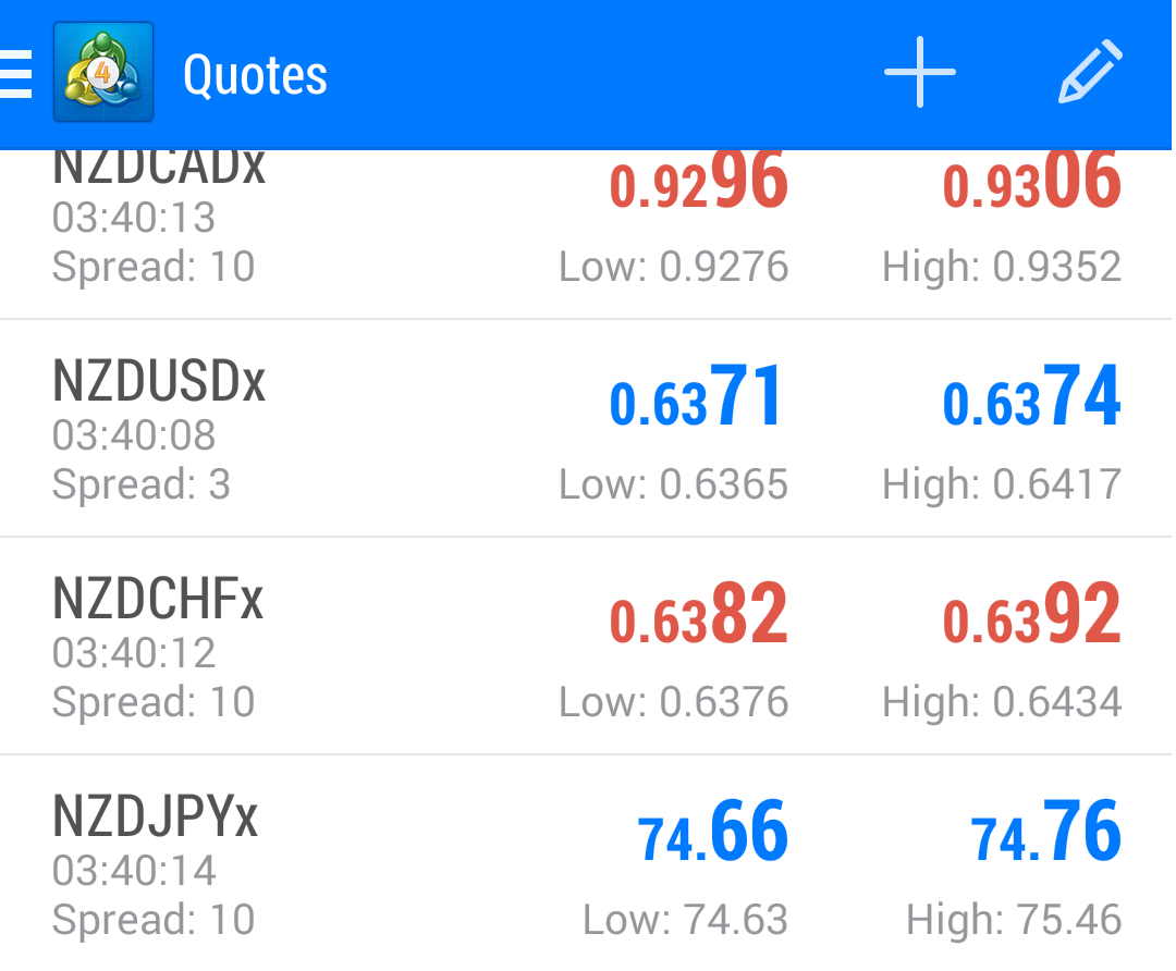 Spread meaning forex