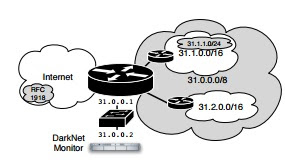 Cannahome Darknet Market