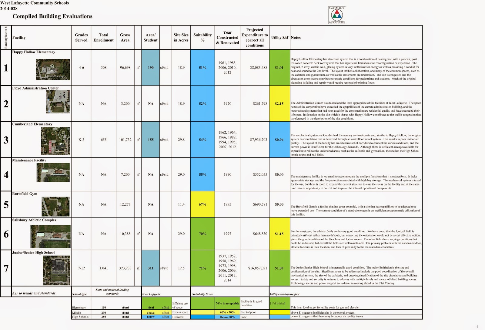future-of-west-lafayette-community-schools-building-evaluations