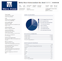Weitz Short-Intermediate Income Fund (WEFIX)
