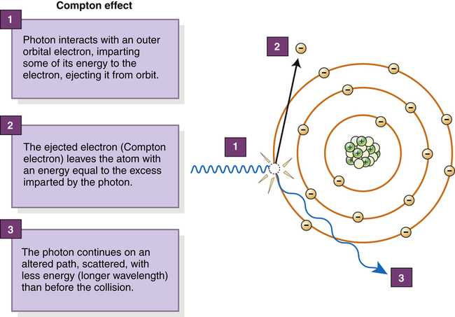 compton scattering compton scattering