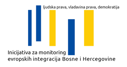 Inicijativa za monitoring evropskih integracija BiH