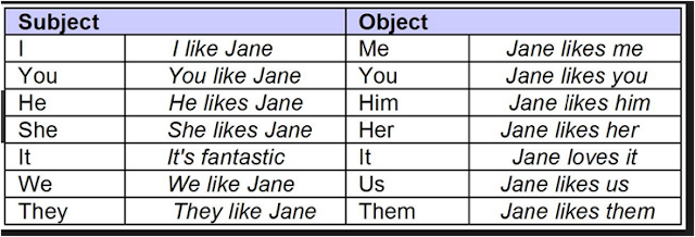 Bahasa Inggris X Peminatan SMA by Rizavatmi, S. Pd Soal