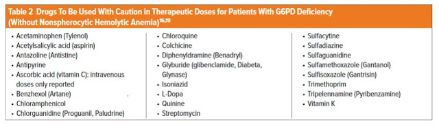 G6PD Deficiency and Medications