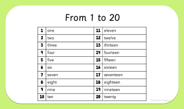 Word form of numbers from 1-20