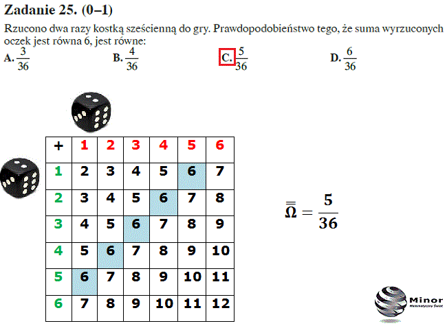 Arkusz maturalny 2015 próbny z matematyki z Operonem