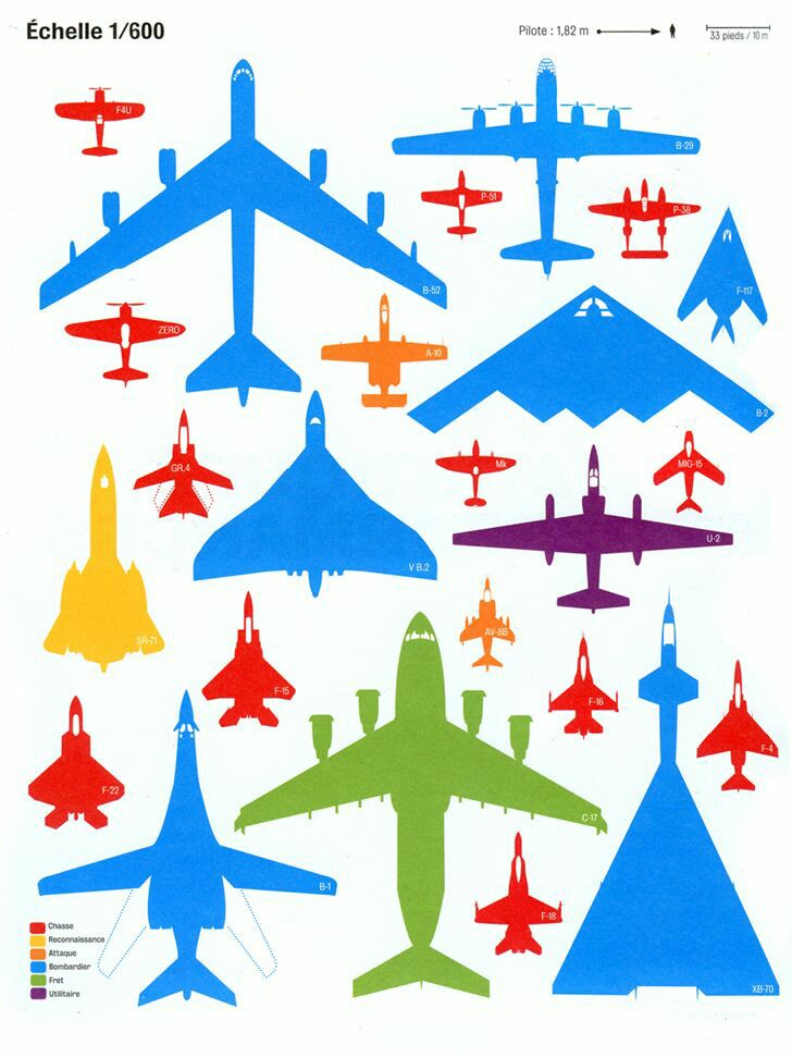 Aerospace and Engineering Different types of Jet!!!
