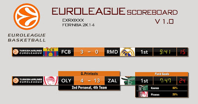 NBA 2K14 Euroleague Scoreboard Mod