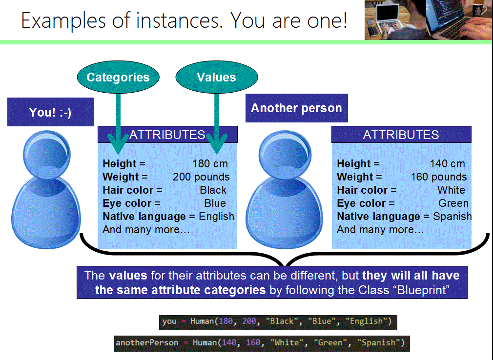 Instance of class. Class attributes to instance. The problem of teaching object-Oriented Programming..