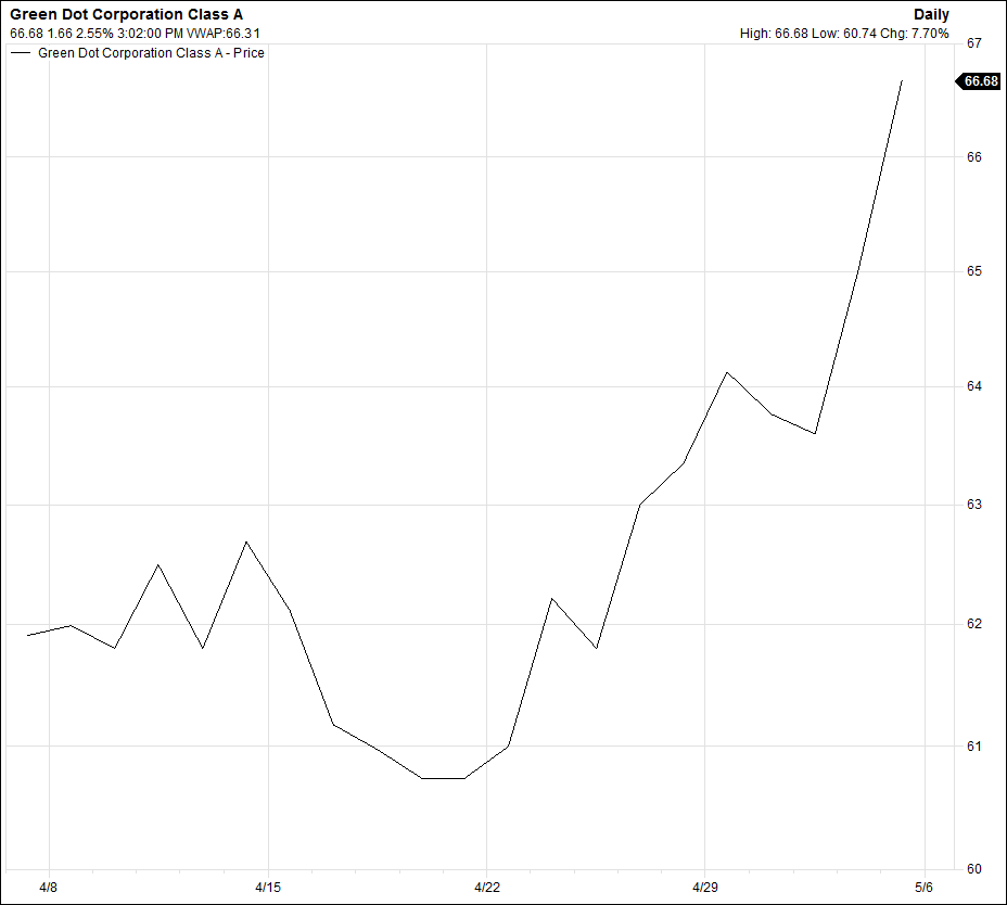 Marquette AIM Program Blog A Current AIM Small Cap Equity Holding