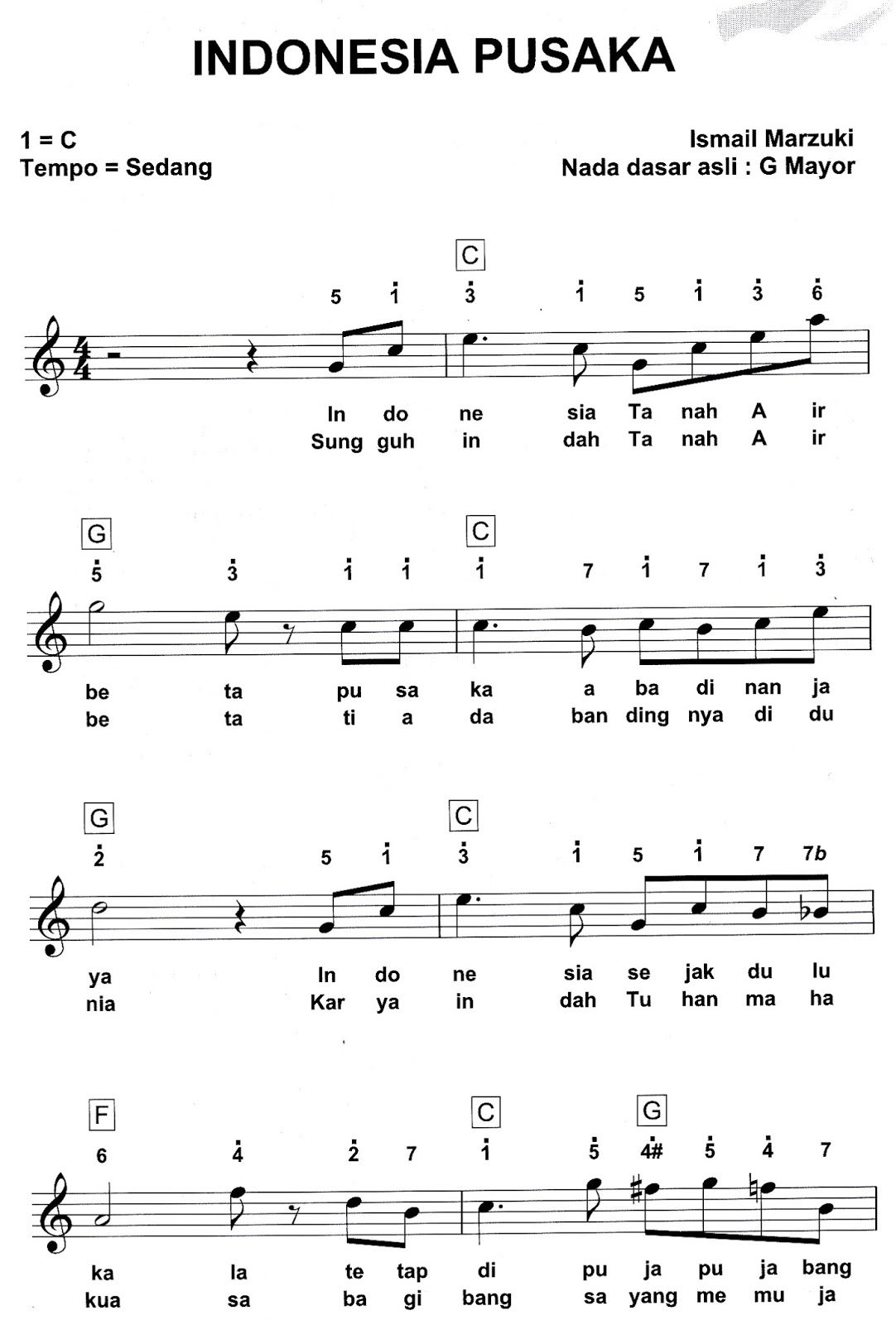 Indonesia Pusaka Partitur Lagu Nasional Indonesia