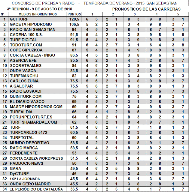 1X2 La Jornada 07 ago 2015