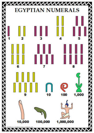 My Heart in Ancient Egypt: Numbers game