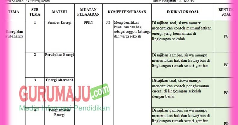 Kisi Kisi Soal Pas Kelas 2 Sd Semester 1 Kurikulum 2013